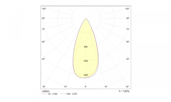 Встраиваемый Светильник Technical Dl031-2-L12B