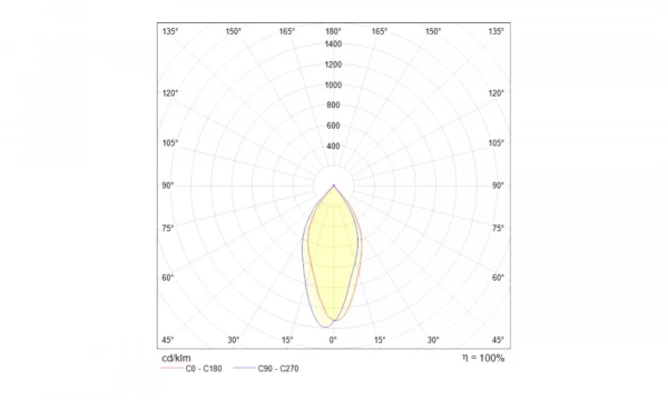 Встраиваемый Светильник Technical Dl036-2-L5W
