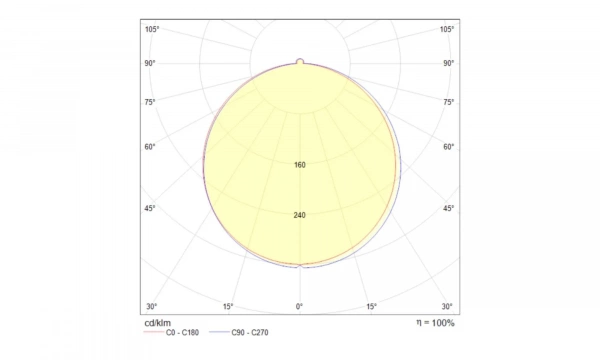 Встраиваемый Светильник Technical Dl2001-L12W