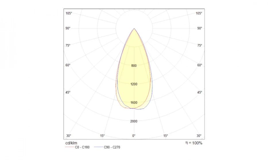 Встраиваемый Светильник Technical Dl034-2-L12W - фото 5