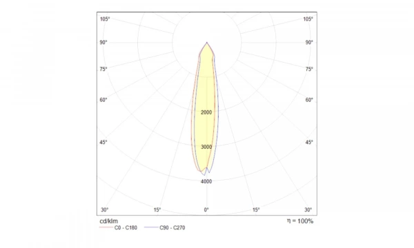 Потолочный Светильник Technical C027Cl-L10W