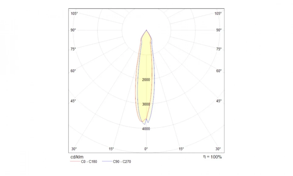 Потолочный Светильник Technical C027Cl-L10B - фото 5