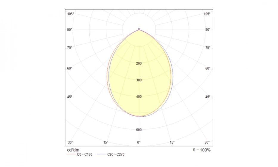 Потолочный Светильник Technical C009Cw-L16W - фото 2