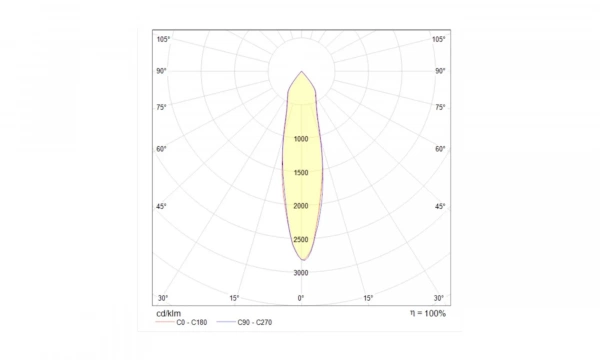 Потолочный Светильник Technical C019Cw-01W